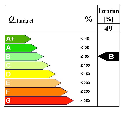 relativnagodpotrebatoplenerg